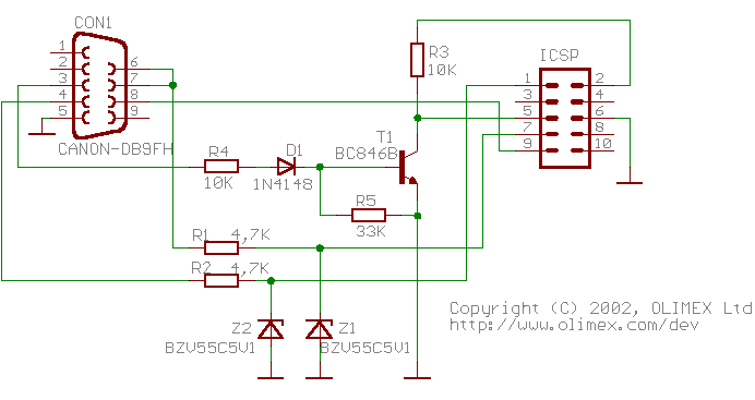 serial port