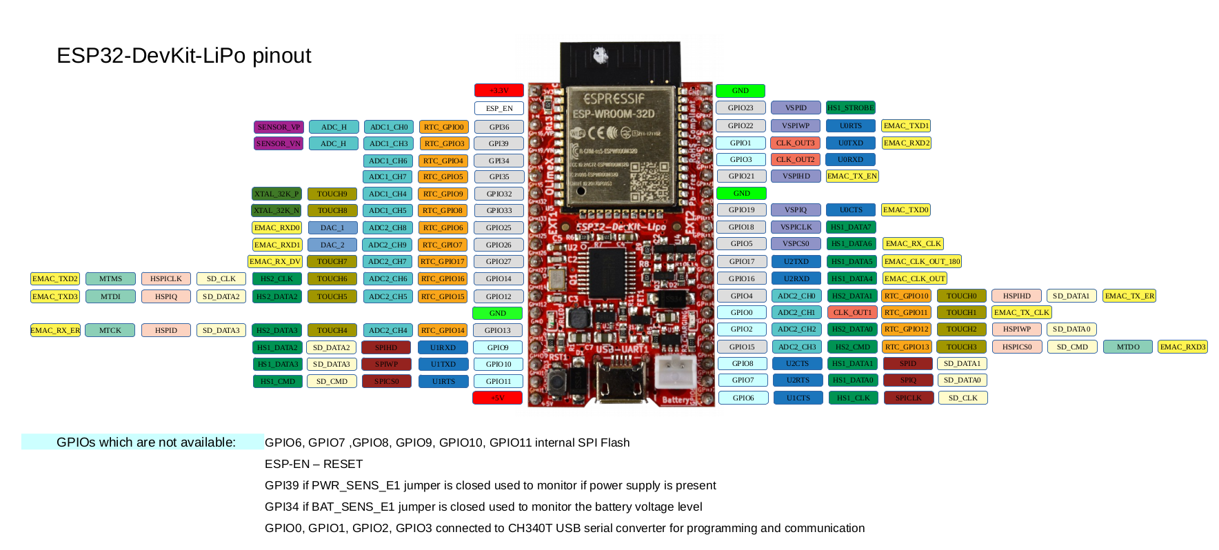 Buy ESP32 DevKit LiPo At The Right Price Electrokit