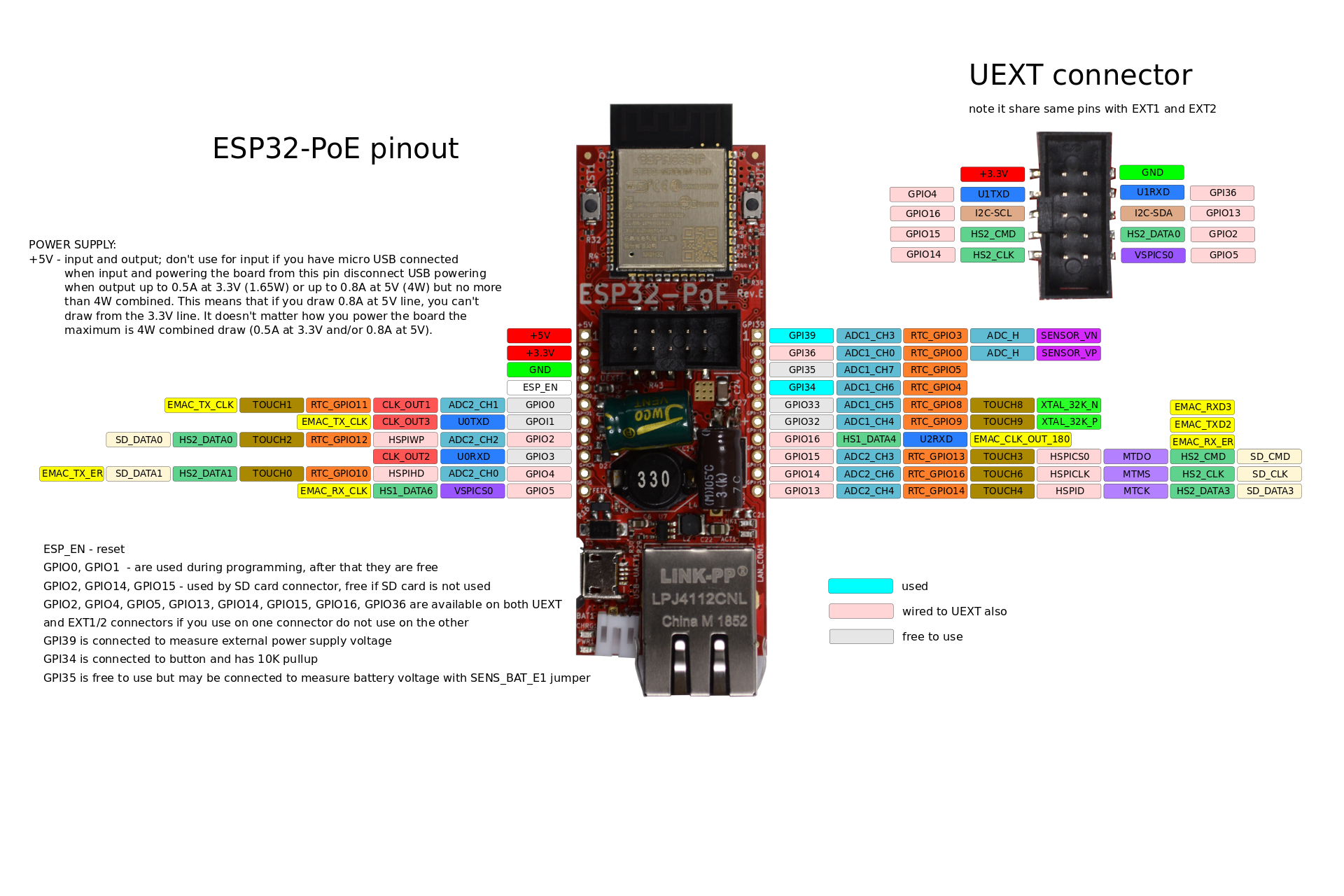 ESP32-POE OLIMEX - Dev.kit: WiFi, Ethernet,microSD,SDIO,SPI,UART,USB micro