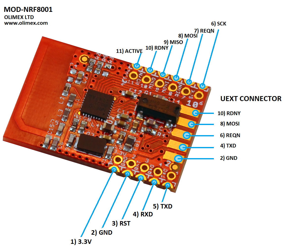 32 demo. Nrf8001 Datasheet. Stm32 подключение NRF. Nrf52840 pinout. Nrf51822 распиновка.