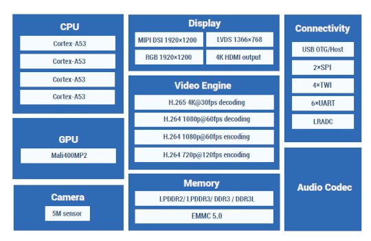 allwinner a64 development board