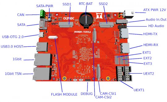 IMX8QM-TUKHLA - Open Source Hardware Board