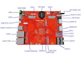 IMX8QM-TUKHLA - Open Source Hardware Board