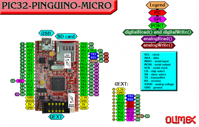 https://www.olimex.com/wiki/images/thumb/3/38/PIC32-PINGUINO-MICRO.png/650px-PIC32-PINGUINO-MICRO.png