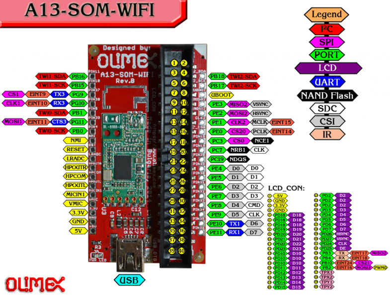 File:A13-SOM-WIFI.png