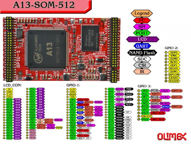 File:A13-SOM-512.png